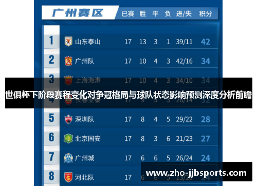 世俱杯下阶段赛程变化对争冠格局与球队状态影响预测深度分析前瞻