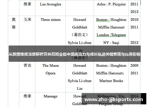 从数据维度深度解析贝林厄姆全能中场统治力与成长轨迹关键表现与比赛影响 从数据维度深度解析贝林厄姆全能中场统治力与成长轨迹关键表现与比赛影响