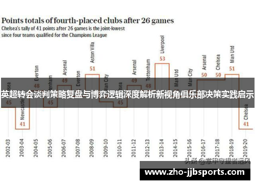 英超转会谈判策略复盘与博弈逻辑深度解析新视角俱乐部决策实践启示 英超转会谈判策略复盘与博弈逻辑深度解析新视角俱乐部决策实践启示